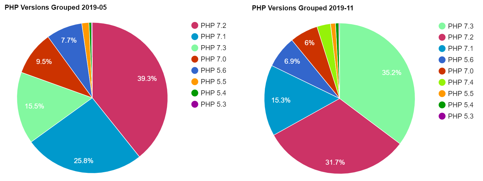 php-versiyon-1.png