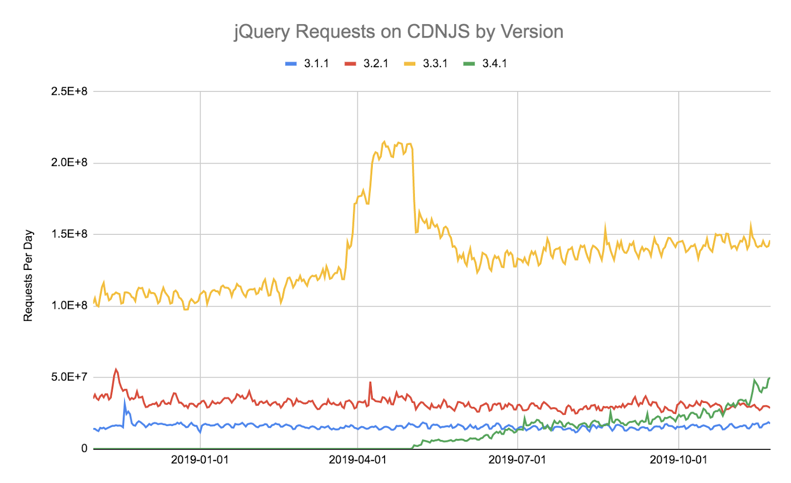cloudflare-jquery-1.png