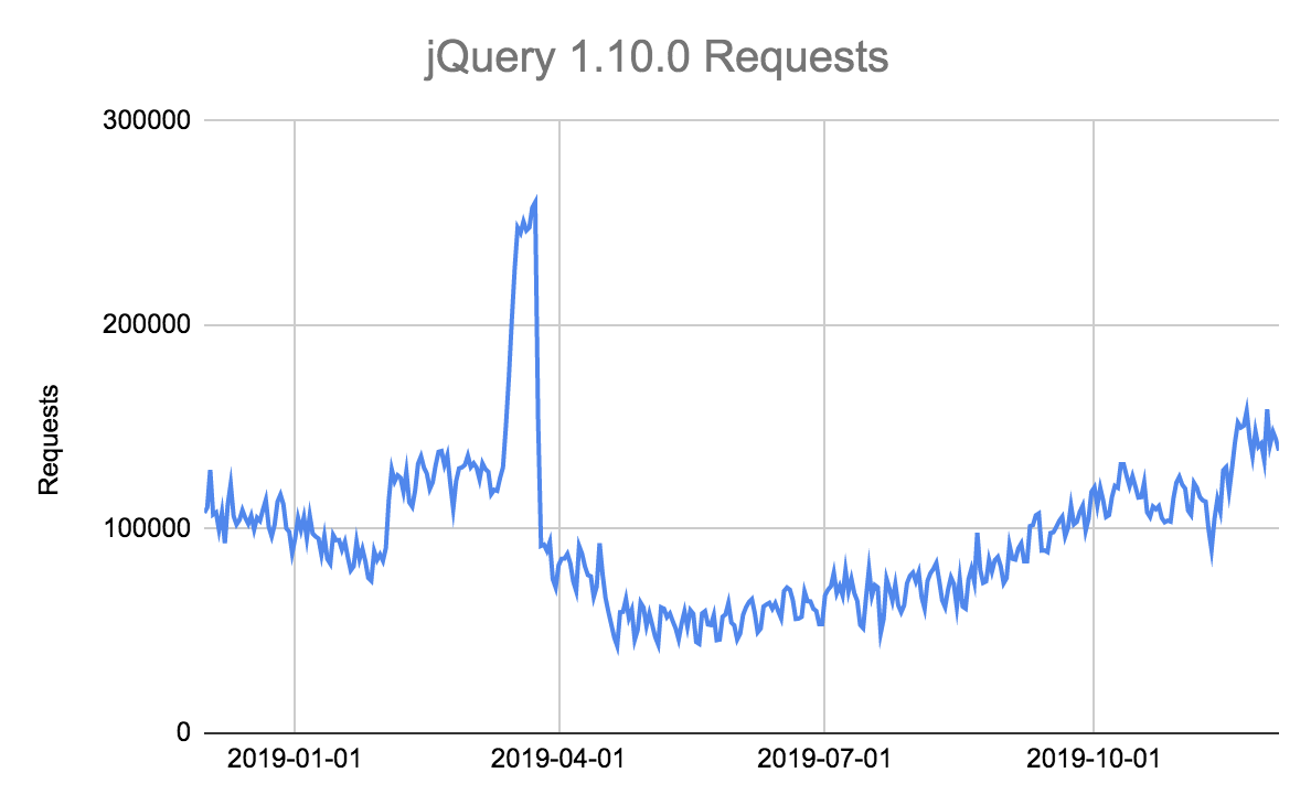 cloudflare-jquery-2.png